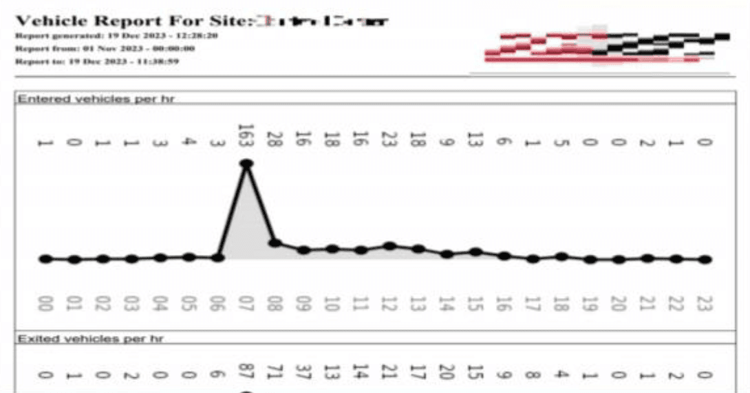 CliffSecurity response vehicle