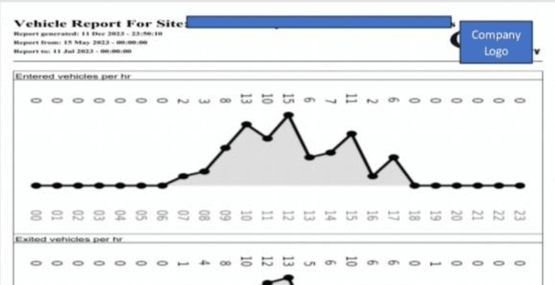 Patrol vehicle on duty